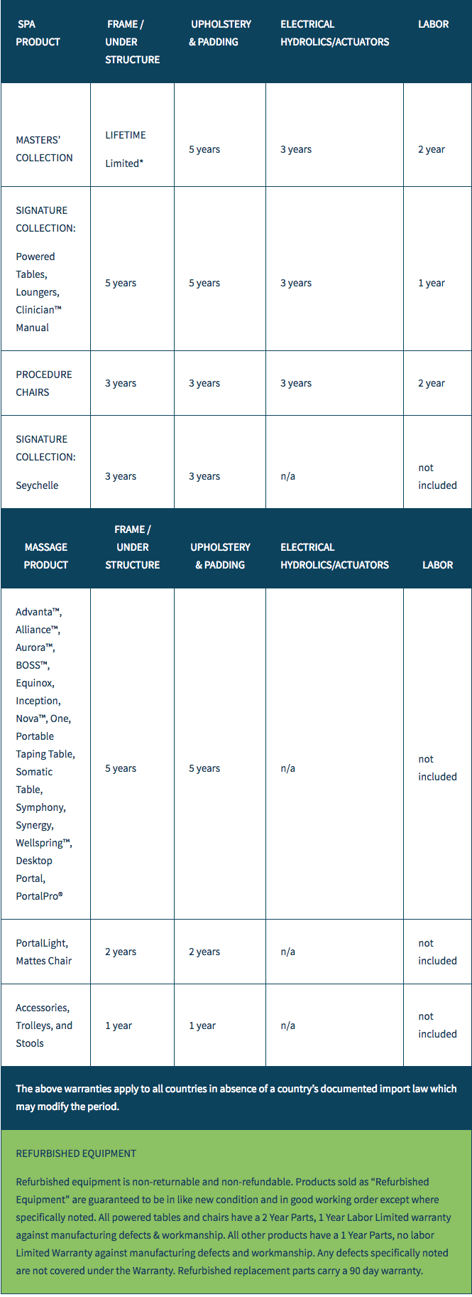 oakworks-warranty-chart.png