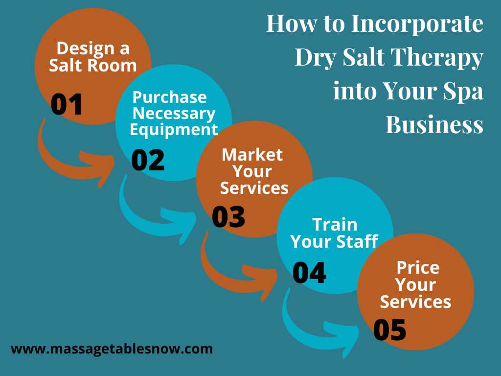 How to Incorporate Dry Salt Therapy into Your Spa Business